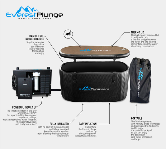 Black Cold plunge +  EP1™ 1HP UV Filtered Cooling Motor