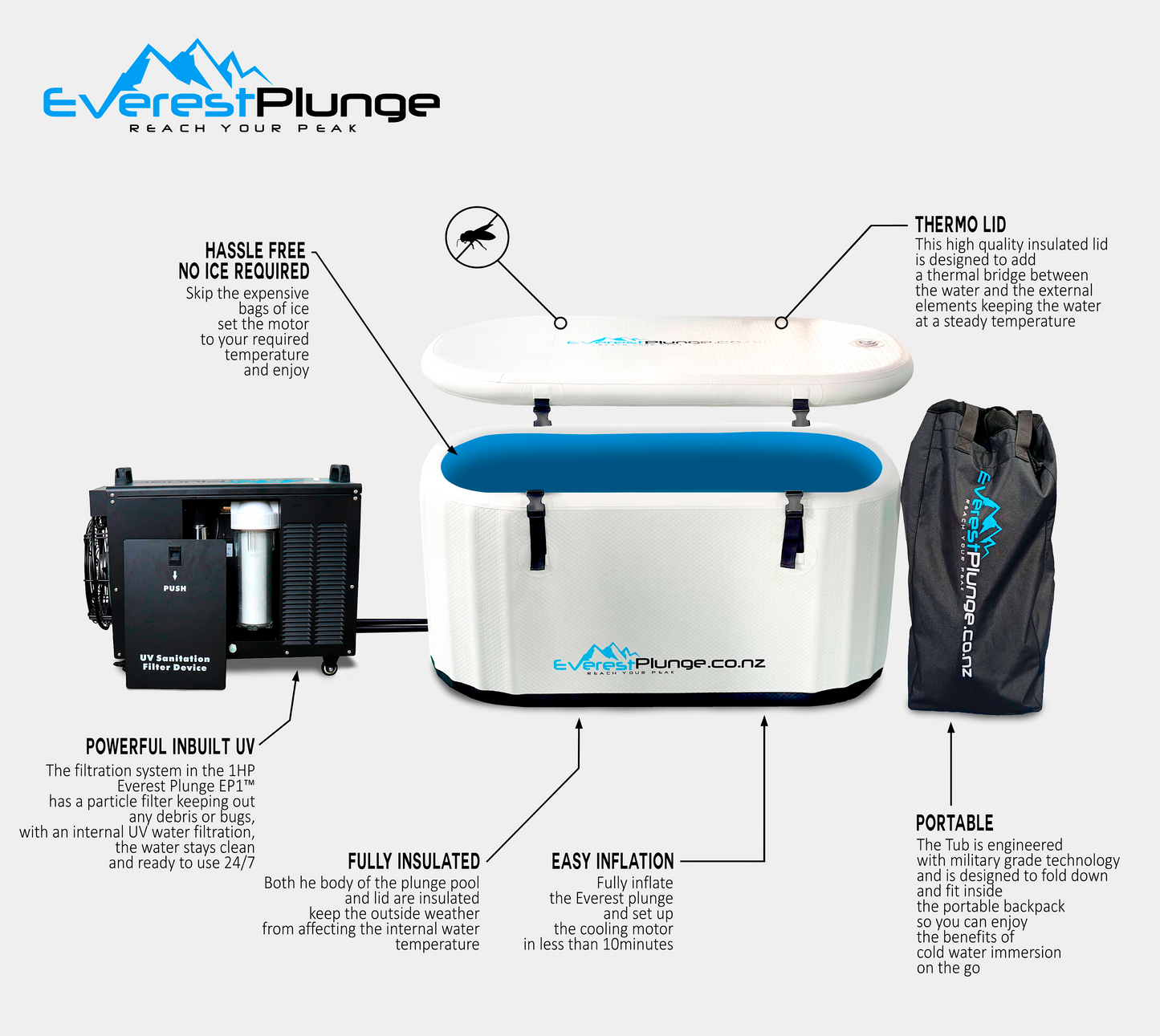 White Cold plunge +  EP1™ 1HP UV Filtered Cooling Motor